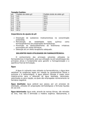Tampão Fosfato:
pH   Fosfato de sódio g/l                Fosfato ácido de sódio g/l
4,5  0,9                                 45,5
5,0  2,2                                 44,8
5,5  4,4                                 43,7
6,0  17,8                                36,8
6,5  37,4                                26,7
7,0  57,8                                7,4
8,0  83,7                                2,8
8,5  87,2                                0,9

Importância do ajuste de pH

       Dissolução de substancia medicamentosa na concentração
       pretendida.
       Manutenção     da      estabilidade   tanto   química como
       farmacodinânmica de preparações farmacêuticas.
       Prevenção do desencadeamento de fenômenos irritativos
       provocados por certos fármacos.
       Obtenção de um efeito terapêutico adequado.

       SOLVENTES MAIS UTILIZADOS EM FARMACOTÉCNICA:

      O conhecimento dos principais solventes utilizados na
farmacotécnica é importante, pois sua utilização na pré-solubilizaçao dos
princípios ativos é fundamental para garantir a homogeneização e a
aparência final da formulação.

Água

       A água é o solvente mais utilizado na farmacotécnica, a água deve
satisfazer as exigências legais em relação às características físicas e
químicas e à bacteriológica. A água potável (filtrada é usada como
matéria-prima para a obtenção de água destilada, deionizada,
esterilizada ou para injeção, as quais são empregadas rotineiramente na
farmácia magistral.

Água destilada: água potável que passou por um processo de
destilação, utilizada em preparações dermatológicas e fórmulas líquidas
de uso oral.

Água deionizada: água onde, através de resinas iônicas, são retirados
os íons, mas não é eliminada a matéria orgânica. Basicamente, a
 