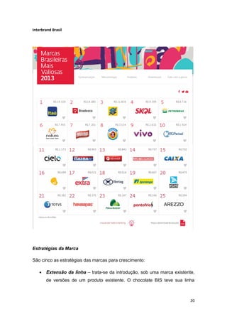20
Interbrand Brasil
Estratégias da Marca
São cinco as estratégias das marcas para crescimento:
 Extensão da linha – trata-se da introdução, sob uma marca existente,
de versões de um produto existente. O chocolate BIS teve sua linha
 