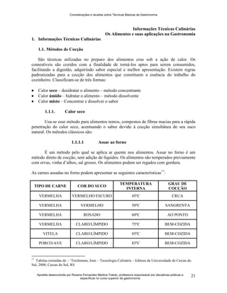 Considerações e receitas sobre Técnicas Básicas de Gastronomia
Apostila desenvolvida por Rosana Fernandez Medina Toledo, professora responsável por disciplinas práticas e
específicas no curso superior de gastronomia
21
Informações Técnicas Culinárias
Os Alimentos e suas aplicações na Gastronomia
1. Informações Técnicas Culinárias
1.1. Métodos de Cocção
São técnicas utilizadas no preparo dos alimentos crus sob a ação de calor. Os
comestíveis são cozidos com a finalidade de torná-los aptos para serem consumidos,
facilitando a digestão, adquirindo sabor especial e melhor apresentação. Existem regras
padronizadas para a cocção dos alimentos que constituem a essência do trabalho do
cozinheiro. Classificam-se de três formas:
 Calor seco – desidratar o alimento – método concentrante
 Calor úmido – hidratar o alimento – método dissolvente
 Calor misto – Concentrar e dissolver o sabor
1.1.1. Calor seco
Usa-se esse método para alimentos tenros, compostos de fibras macias para a rápida
penetração do calor seco, acentuando o sabor devido à cocção simultânea do seu suco
natural. Os métodos clássicos são:
1.1.1.1 Assar ao forno
É um método pelo qual se aplica ar quente nos alimentos. Assar no forno é um
método direto de cocção, sem adição de líquidos. Os alimentos são temperados previamente
com ervas, vinha d‟alhos, sal grosso. Os alimentos podem ser regados com gordura.
As carnes assadas no forno podem apresentar as seguintes características17
:
TIPO DE CARNE COR DO SUCO
TEMPERATURA
INTERNA
GRAU DE
COCÇÃO
VERMELHA VERMELHO ESCURO 45ºC CRUA
VERMELHA VERMELHO 50ºC SANGRENTA
VERMELHA ROSADO 60ºC AO PONTO
VERMELHA CLARO/LÍMPIDO 75ºC BEM-COZIDA
VITELA CLARO/LÍMPIDO 85ºC BEM-COZIDA
PORCO/AVE CLARO/LÍMPIDO 85ºC BEM-COZIDA
17
Tabelas extraídas de – „Teichmann, Ione – Tecnologia Culinária – Editora da Universidade de Caxias do
Sul, 2000, Caxias do Sul, RS
 