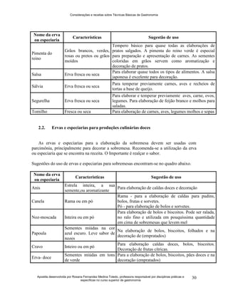 Considerações e receitas sobre Técnicas Básicas de Gastronomia
Apostila desenvolvida por Rosana Fernandez Medina Toledo, professora responsável por disciplinas práticas e
específicas no curso superior de gastronomia
30
Nome da erva
ou especiaria
Características Sugestão de uso
Pimenta do
reino
Grãos brancos, verdes,
rosas ou pretos ou grãos
moídos
Tempero básico para quase todas as elaborações de
pratos salgados. A pimenta do reino verde é especial
para preparação e apresentação de carnes. As sementes
coloridas em grãos servem como aromatização e
decoração de pratos.
Salsa Erva fresca ou seca
Para elaborar quase todos os tipos de alimentos. A salsa
japonesa é excelente para decoração.
Sálvia Erva fresca ou seca
Para temperar previamente carnes, aves e recheios de
tortas a base de queijo.
Segurelha Erva fresca ou seca
Para elaborar e temperar previamente aves, carne, ovos,
legumes. Para elaboração de feijão branco e molhos para
saladas.
Tomilho Fresca ou seca Para elaboração de carnes, aves, legumes molhos e sopas
2.2. Ervas e especiarias para produções culinárias doces
As ervas e especiarias para a elaboração da sobremesa devem ser usadas com
parcimônia, principalmente para decorar a sobremesa. Recomenda-se a utilização da erva
ou especiaria que se encontra na receita. O Importante é realçar o sabor.
Sugestões do uso de ervas e especiarias para sobremesas encontram-se no quadro abaixo.
Nome da erva
ou especiaria
Características Sugestão de uso
Anis
Estrela inteira, a sua
semente,ou aromatizante
Para elaboração de caldas doces e decoração
Canela Rama ou em pó
Rama - para a elaboração de caldas para pudins,
bolos, frutas e sorvetes.
Pó - para elaboração de bolos e sorvetes.
Noz-moscada Inteira ou em pó
Para elaboração de bolos e biscoitos. Pode ser ralada,
no ralo fino e utilizada em pouquíssima quantidade
em cima de sobremesas que levem mel
Papoula
Sementes miúdas na cor
azul escuro. Leve sabor de
nozes
Na elaboração de bolos, biscoitos, folhados e na
decoração de (empratados)
Cravo Inteiro ou em pó
Para elaboração caldas doces, bolos, biscoitos.
Decoração de frutas cítricas.
Erva- doce
Sementes miúdas em tons
de verde
Para a elaboração de bolos, biscoitos, pães doces e na
decoração (empratados)
 