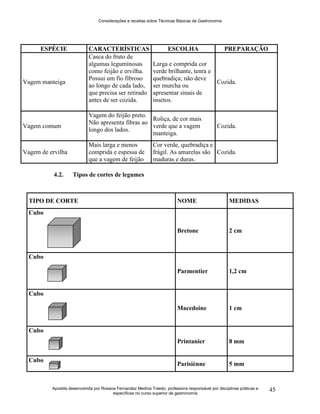 Considerações e receitas sobre Técnicas Básicas de Gastronomia
Apostila desenvolvida por Rosana Fernandez Medina Toledo, professora responsável por disciplinas práticas e
específicas no curso superior de gastronomia
45
ESPÉCIE CARACTERÍSTICAS ESCOLHA PREPARAÇÃO
Vagem manteiga
Casca do fruto de
algumas leguminosas
como feijão e ervilha.
Possui um fio fibroso
ao longo de cada lado,
que precisa ser retirado
antes de ser cozida.
Larga e comprida cor
verde brilhante, tenra e
quebradiça; não deve
ser murcha ou
apresentar sinais de
insetos.
Cozida.
Vagem comum
Vagem do feijão preto.
Não apresenta fibras ao
longo dos lados.
Roliça, de cor mais
verde que a vagem
manteiga.
Cozida.
Vagem de ervilha
Mais larga e menos
comprida e espessa de
que a vagem de feijão
Cor verde, quebradiça e
frágil. As amarelas são
maduras e duras.
Cozida.
4.2. Tipos de cortes de legumes
TIPO DE CORTE NOME MEDIDAS
Cubo
Bretone 2 cm
Cubo
Parmentier 1,2 cm
Cubo
Macedoine 1 cm
Cubo
Printanier 8 mm
Cubo
Parisiènne 5 mm
 