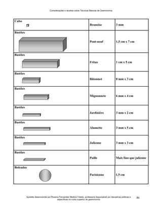Considerações e receitas sobre Técnicas Básicas de Gastronomia
Apostila desenvolvida por Rosana Fernandez Medina Toledo, professora responsável por disciplinas práticas e
específicas no curso superior de gastronomia
46
Cubo
Brunoise 3 mm
Bastões
Pont-neuf 1,5 cm x 7 cm
Bastões
Fritas 1 cm x 5 cm
Bastões
Bâtonnet 8 mm x 3 cm
Bastões
Mignonnete 6 mm x 4 cm
Bastões
Jardinière 3 mm x 2 cm
Bastões
Alumette 3 mm x 5 cm
Bastões
Julienne 3 mm x 3 cm
Bastões
Paille Mais fino que julienne
Boleadas
Parisienne 1,5 cm
 