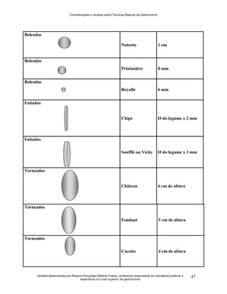 Considerações e receitas sobre Técnicas Básicas de Gastronomia
Apostila desenvolvida por Rosana Fernandez Medina Toledo, professora responsável por disciplinas práticas e
específicas no curso superior de gastronomia
47
Boleadas
Noisette 1 cm
Boleadas
Printanière 8 mm
Boleadas
Royalle 6 mm
Fatiados
Chips Ø do legume x 2 mm
Fatiados
Soufflé ou Vichy Ø do legume x 3 mm
Torneados
Château 6 cm de altura
Torneados
Fondant 5 cm de altura
Torneados
Cocotte 4 cm de altura
 