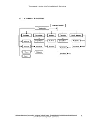 Considerações e receitas sobre Técnicas Básicas de Gastronomia
Apostila desenvolvida por Rosana Fernandez Medina Toledo, professora responsável por disciplinas práticas e
específicas no curso superior de gastronomia
9
1.3.2. Cozinha de Médio Porte
Chef de Cozinha
1º Cozinheiro
Garde Manger
Cozinheiro
Ajudante
Ajudante
Ajudante
Ajudante
Confeiteiro
Rotisseur Entremetier Saucier Patissier
Ajudante
Ajudante
Ajudante
Stuart
Ajudante
Ajudante
Ajudante
Stuart
 
