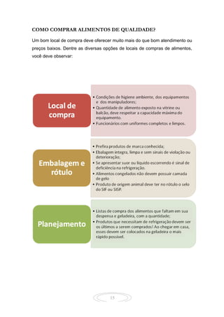 15
COMO COMPRAR ALIMENTOS DE QUALIDADE?
Um bom local de compra deve oferecer muito mais do que bom atendimento ou
preços baixos. Dentre as diversas opções de locais de compras de alimentos,
você deve observar:
 