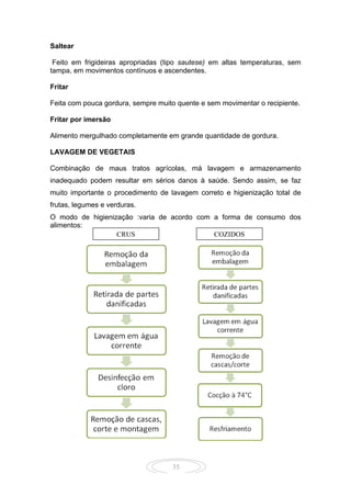 35
Saltear
Feito em frigideiras apropriadas (tipo sautese) em altas temperaturas, sem
tampa, em movimentos contínuos e ascendentes.
Fritar
Feita com pouca gordura, sempre muito quente e sem movimentar o recipiente.
Fritar por imersão
Alimento mergulhado completamente em grande quantidade de gordura.
LAVAGEM DE VEGETAIS
Combinação de maus tratos agrícolas, má lavagem e armazenamento
inadequado podem resultar em sérios danos à saúde. Sendo assim, se faz
muito importante o procedimento de lavagem correto e higienização total de
frutas, legumes e verduras.
O modo de higienização :varia de acordo com a forma de consumo dos
alimentos:
CRUS COZIDOS
 