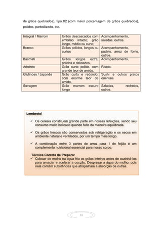 38
de grãos quebrados), tipo 02 (com maior porcentagem de grãos quebrados),
polidos, parboilizado, etc.
Integral / Marrom Grãos descascados com
embrião intacto; grão
longo, médio ou curto;
Acompanhamento,
saladas, outros.
Branco Grãos polidos, longos ou
curtos
Acompanhamento,
pudins, arroz de forno,
outros.
Basmati Grãos longos extra,
polidos e delicados.
Acompanhamento.
Arbóreo Grão curto polido, com
grande teor de amido.
Risoto.
Glutinoso / Japonês Grão curto e redondo,
com enorme teor de
amido.
Sushi e outros pratos
orientais
Sevagem Grão marrom escuro
longo
Saladas, recheios,
outros.
Lembrete!
 Os cereais constituem grande parte em nossas refeições, sendo seu
consumo muito indicado quando feito de maneira equilibrada.
 Os grãos frescos são conservados sob refrigeração e os secos em
ambiente natural e ventilados, por um tempo mais longo.
 A combinação entre 3 partes de arroz para 1 de feijão é um
complemento nutricional essencial para nosso corpo.
Técnica Correta de Preparo:
 Colocar de molho na água fria os grãos inteiros antes de cozinhá-los
para amaciar e acelerar a cocção. Desprezar a água do molho, pois
nela contém substâncias que atrapalham a absorção de outras.
 
