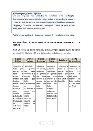 50
PROPORÇÃO CLÁSSICA: PARA 01 LITRO DE LEITE SEMPRE 08 A 10
GEMAS
Com 01 receita de creme inglês (10 gemas, 250g de açúcar, 500ml de creme
de leite, 500ml de leite e 01 fava de baunilha) pode também ser feito:
Creme
Brûlèe
Creme
Caramel
Creme
Patissier
Creme
Bávaro
Zabaione
Molho
Mousseline
Substituir o
leite por
creme de
leite e
assar a
mistura em
banho-
maria até
firmar.
Finalizar
com
açúcar
polvilhado
e gratinado
(formação
de
cobertura
crocante)
Substituir
as gemas
por ovos
inteiros e o
creme de
leite por
leite.
Caramelizar
as
forminhas e
assar em
banho-
maria
(textura
róxima ao
pudim de
leite)
Adicionar
um amido,
substituir
as gemas
por ovos
inteiros e o
creme de
leite por
leite
integral.
Adicionar
gelatina,
substituir
as gemas
por ovos
inteiros e o
creme de
leite por
leite
integral.
Adicionar
creme de
leite batido
para aerar.
Substituir o
leite e o
creme de
leite por
vinho e
não usar a
baunilha.
Substituir o
creme e o
leite por
água e
adicionar
creme de
leite batido
e um licor
ao final.
Ganashe
Mistura de chocolate com um ingrediente líquido. Sua forma mais básica é
composta por partes iguais de chocolate e creme de leite (por peso).
Outros ingredientes podem ser adicionados, como bebidas alcoólicas ou
ervas para aromatizar e manteiga ou gemas para encorpar e dar brilho.
Pode ser utilizado de acordo com sua espessura, sendo a proporção entre
chocolate e creme que irá ditar a firmeza da ganashe quando esfriar. Por
exemplo, como cobertura sendo ela com mais creme ou como recheio de
bolo ou trufa sendo ela com mais chocolate.
Creme Inglês (Crème Anglaise)
Um dos preparos mais utilizados na confeitaria e na panificação.
Composto de leite, creme de leite fresco, açúcar e gemas. Sempre coar o
creme ao final do preparo, resfriar em banho-maria de gelo e manter sob
refrigeração.Pode ser utilizado como base para cremes de frutas, molho
doce, base para sorvete, recheios, etc.
Cuidado com a utilização de gemas, quando não completamente cozidas
podem ocasionar sérios riscos à saúde - assim como a maionese caseira!
 