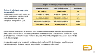 64
Regime de tributação progressivo
(compensável):
Indicado para prazos mais curtos ou
caso o objetivo do investidor seja
uma renda mensal que não
ultrapasse a alíquota de 7,5%.
O contribuinte deve levar o IR retido na fonte pela entidade aberta de previdência complementar
(EAPC) para sua declaração anual de ajuste de IR. Nesta declaração, sai o resultado final do IR a pagar,
já considerando demais receitas e eventuais despesas. O contribuinte pode inclusive ser restituído de
parte do valor pago.
Em caso de resgate total ou parcial, será descontado na fonte 15% de IR. Após o recolhimento, o
investidor pode ter de pagar mais ou ser restituído em sua declaração anual.
 