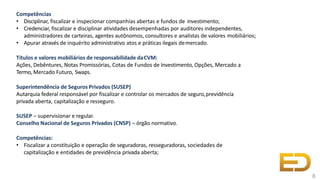 Competências
• Disciplinar, fiscalizar e inspecionar companhias abertas e fundos de investimento;
• Credenciar, fiscalizar e disciplinar atividades desempenhadas por auditores independentes,
administradores de carteiras, agentes autônomos, consultores e analistas de valores mobiliários;
• Apurar através de inquérito administrativo atos e práticas ilegais demercado.
Títulos e valores mobiliários de responsabilidade daCVM:
Ações, Debêntures, Notas Promissórias, Cotas de Fundos de Investimento, Opções, Mercado a
Termo, Mercado Futuro, Swaps.
Superintendência de Seguros Privados (SUSEP)
Autarquia federal responsável por fiscalizar e controlar os mercados de seguro,previdência
privada aberta, capitalização e resseguro.
SUSEP – supervisionar e regular.
Conselho Nacional de Seguros Privados (CNSP) – órgão normativo.
Competências:
• Fiscalizar a constituição e operação de seguradoras, resseguradoras, sociedades de
capitalização e entidades de previdência privada aberta;
8
 