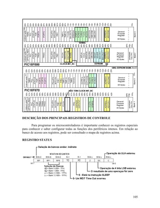 105
DESCRIÇÃO DOS PRINCIPAIS REGISTROS DE CONTROLE
Para programar os microcontroladores é importante conhecer os registros especiais
para conhecer e saber configurar todas as funções dos periféricos intenos. Em relação ao
banco de acesso aos registros, pode ser consultado o mapa de registros acima.
REGISTRO STATUS
 