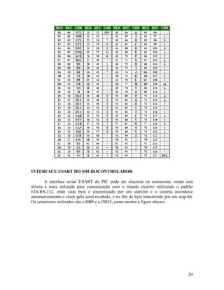 29
INTERFACE USART DO MICROCONTROLADOR
A interface serial USART do PIC pode ser síncrona ou assíncrona, sendo esta
última a mais utilizada para comunicação com o mundo externo utilizando o padrão
EIA/RS-232, onde cada byte é sincronizado por um start-bit e o sistema reconhece
automaticamente o clock pelo sinal recebido, e no fim do byte transmitido por um stop-bit.
Os conectores utilizados são o DB9 e o DB25, como mostra a figura abaixo:
 