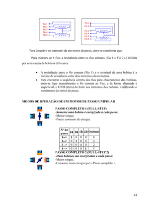 44
Para descobrir os terminais de um motor de passo, deve-se considerar que:
Para motores de 6 fios, a resistência entre os fios comuns (Fio 1 e Fio 2) é infinita
por se tratarem de bobinas diferentes.
• A resistência entre o fio comum (Fio 1) e o terminal de uma bobina é a
metade da resistência entre dois terminais desta bobina.
• Para encontrar a seqüência correta dos fios para chaveamento das bobinas,
pode-se ligar manualmente o fio comum ao Vcc, e de forma alternada e
seqüencial, o GND (terra) da fonte aos terminais das bobinas, verificando o
movimento do motor de passo.
MODOS DE OPERAÇÃO DE UM MOTOR DE PASSO UNIPOLAR
PASSO COMPLETO 1 (FULL-STEP)
-Somente uma bobina é energizada a cada passo;
-Menor torque;
-Pouco consumo de energia.
Nº do
passo 1a 2a 1b 2b Decimal
1--> 1 0 0 0 8
2--> 0 1 0 0 4
3--> 0 0 1 0 2
4--> 0 0 0 1 1
PASSO COMPLETO 2 (FULL-STEP 2)
-Duas bobinas são energizadas a cada passo;
-Maior torque;
-Consome mais energia que o Passo completo 1.
 