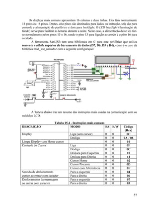 57
Os displays mais comuns apresentam 16 colunas e duas linhas. Eles têm normalmente
14 pinos ou 16 pinos. Destes, oito pinos são destinados para dados ou instrução, seis são para
controle e alimentação do periférico e dois para backlight. O LED backlight (iluminação de
fundo) serve para facilitar as leituras durante a noite. Neste caso, a alimentação deste led faz-
se normalmente pelos pinos 15 e 16, sendo o pino 15 para ligação ao anodo e o pino 16 para
o catodo.
A ferramenta SanUSB tem uma biblioteca em C para este periférico que utiliza
somente o nibble superior do barramento de dados (D7, D6, D5 e D4), como é o caso da
bibliteca mod_lcd_sanusb.c com a seguinte configuração:
A Tabela abaixo traz um resumo das instruções mais usadas na comunicação com os
módulos LCD.
Tabela 15.4 - Instruções mais comuns
DESCRIÇÃO MODO RS R/W Código
(Hex)
Display Liga (sem cursor) 0 0 0C
Desliga 0 0 0A / 08
Limpa Display com Home cursor 0 0 01
Controle do Cursor Liga 0 0 0E
Desliga 0 0 0C
Desloca para Esquerda 0 0 10
Desloca para Direita 0 0 14
Cursor Home 0 0 02
Cursor Piscante 0 0 0D
Cursor com Alternância 0 0 0F
Sentido de deslocamento Para a esquerda 0 0 04
cursor ao entrar com caracter Para a direita 0 0 06
Deslocamento da mensagem Para a esquerda 0 0 07
ao entrar com caracter Para a direita 0 0 05
 