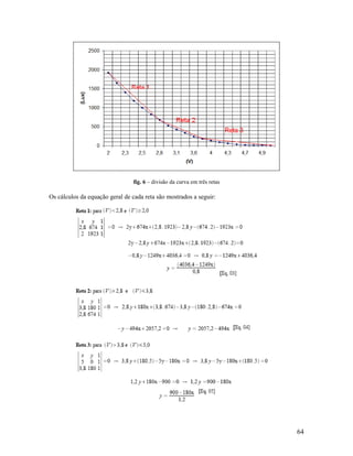 64
fig. 6 – divisão da curva em três retas
Os cálculos da equação geral de cada reta são mostrados a seguir:
 