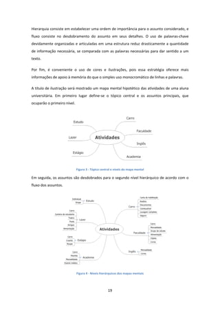 19 
 
Hierarquia consiste em estabelecer uma ordem de importância para o assunto considerado, e 
fluxo  consiste  no  desdobramento  do  assunto  em  seus  detalhes.  O  uso  de  palavras‐chave 
devidamente organizadas e articuladas em uma estrutura reduz drasticamente a quantidade 
de informação necessária, se comparada com as palavras necessárias para dar sentido a um 
texto. 
Por  fim,  é  conveniente  o  uso  de  cores  e  ilustrações,  pois  essa  estratégia  oferece  mais 
informações de apoio à memória do que o simples uso monocromático de linhas e palavras. 
A título de ilustração será mostrado um mapa mental hipotético das atividades de uma aluna 
universitária.  Em  primeiro  lugar  define‐se  o  tópico  central  e  os  assuntos  principais,  que 
ocuparão o primeiro nível. 
 
Figura 3 ‐ Tópico central e níveis do mapa mental 
Em seguida, os assuntos são desdobrados para o segundo nível hierárquico de acordo com o 
fluxo dos assuntos. 
 
Figura 4 ‐ Níveis hierárquicos dos mapas mentais 
 