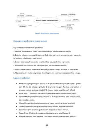 22 
 
 
Figura 5 ‐ Benefícios dos mapas mentais 
 
Como	desenvolver	um	mapa	mental	
 
Veja como desenvolver um Mapa Mental: 
1. Desenhe primeiramente a ideia central de seu Mapa, no centro de uma página; 
2. Desenhe linhas em torno da ideia central. Cada linha representa um aspecto sobre o assunto 
ou problema relacionado à ideia central; 
3. Escreva palavras ou frases curtas para identificar o que cada linha representa; 
4. Insira novas linhas fluindo das linhas principais , desenvolvendo as ideias; 
5. Utilize cores e imagens para chamar a atenção a pontos‐chave e destaque as associações; 
6. Não se concentre muito nos gráficos. Desenhe primeiro a estrutura e depois enfeite o mapa. 
Ligações	externas	
 MindGenius (Programa para criação de mapas mentais ideal para educação e gestão 
com  30  dias  de  utilização  gratuita.  O  programa  incorpora  funções  para  facilitar  o 
processo criativo, análise e vista GANTT. Exporta mapas para Microsoft Office.) 
 Visual Mind ‐ Expandindo suas ideias (Programa de mapas mentais em português.) 
 INTELIMAP (Programa brasileiro para criação de mapas mentais. Ideal para educação, 
aprendizado e gestão.) 
 Mapas Mentais (Sítio brasileiro gratuito de mapas mentais, artigos e recursos.) 
 Use Mapas Mentais (Site gratuito sobre mapas mentais, artigos e downloads.) 
 Sabernetico (Sítio brasileiro gratuito, com modelos de mapas mentais.) 
 Flexus Group (Modelos de mapas mentais do programa MindManager.) 
 Mapas e Questões (Sítio brasileiro, com mapas mentais para concursos públicos.) 
 