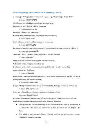 29 
 
Metodologia	para	construção	de	mapas	conceituais	
A construção de Mapas Conceituais poderá seguir a seguinte ordenação de atividades: 
1° Passo – IDENTIFICAÇÃO 
Identifique e liste 10 a 20 conceitos importantes do texto; 
Expresse‐os com 1, 2 ou no máximo 3 palavras; 
2° Passo – ORGANIZAÇÃO 
Ordene os conceitos por abrangência; 
Havendo dificuldade, reavalie o conjunto de conceitos iniciais; 
3° Passo – AVALIAÇÃO 
Avalie a lista de conceitos, adicione novos se necessário; 
4° Passo – CONSTRUÇÃO 
Comece a construir o mapa colocando os conceitos mais abrangentes no topo, no máximo 3; 
5° Passo – HIERARQUIZAÇÃO 
Selecione 2, 3 ou 4 conceitos para o nível inferior de cada conceito; 
6° Passo – CONEXÃO 
Conecte os conceitos que se relacionam hierarquicamente; 
Rotule com um ou mais palavras cada arco; 
O rótulo de conter declarações ou proposições válidas sobre os relacionamentos; 
As conexões criam significado; 
7° Passo – AVALIAÇÃO 
Avalie e altere a estrutura hierárquica quantas vezes forem necessárias, de acordo com novos 
conhecimentos ou percepções (insights); 
8° Passo – INTERCONEXÕES 
Busque interligações entre conceitos de diferentes partes do mapa, conecte‐os e rotule‐os; 
9° Passo – EXEMPLIFICAÇÃO 
Anexe aos rótulos dos conceitos exemplos específicos dos mesmos; 
10° Passo – MANUTENÇÃO 
O mapa pode e deve ser reavaliado em diferentes momentos, essa é uma tarefa esperada. 
Orientações complementares na construção de um mapa conceitual: 
 Setas podem ser usadas quando se quer dar um sentido a uma relação. No entanto, o 
uso  de  muitas  setas  acaba  por  transformar  o  mapa  conceitual  em  um  diagrama  de 
fluxo. 
 Evite  palavras  que  apenas  indiquem  relações  triviais  entre  os  conceitos.  Busque 
relações horizontais e cruzadas. 
 