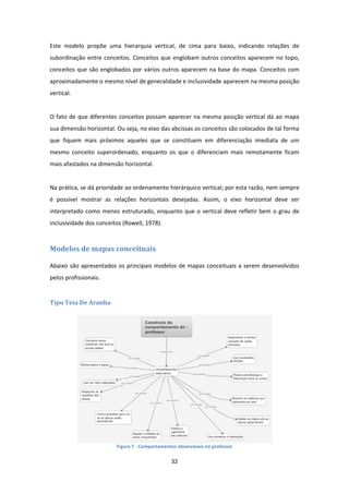 32 
 
Este  modelo  propõe  uma  hierarquia  vertical,  de  cima  para  baixo,  indicando  relações  de 
subordinação entre conceitos. Conceitos que englobam outros conceitos aparecem no topo, 
conceitos que são englobados por vários outros aparecem na base do mapa. Conceitos com 
aproximadamente o mesmo nível de generalidade e inclusividade aparecem na mesma posição 
vertical.  
 
O fato de que diferentes conceitos possam aparecer na mesma posição vertical dá ao mapa 
sua dimensão horizontal. Ou seja, no eixo das abcissas os conceitos são colocados de tal forma 
que  fiquem  mais  próximos  aqueles  que  se  constituem  em  diferenciação  imediata  de  um 
mesmo  conceito  superordenado,  enquanto  os  que  o  diferenciam  mais  remotamente  ficam 
mais afastados na dimensão horizontal.  
 
Na prática, se dá prioridade ao ordenamento hierárquico vertical; por esta razão, nem sempre 
é  possível  mostrar  as  relações  horizontais  desejadas.  Assim,  o  eixo  horizontal  deve  ser 
interpretado como menos estruturado, enquanto que o vertical deve refletir bem o grau de 
inclusividade dos conceitos (Rowell, 1978). 
Modelos	de	mapas	conceituais	
Abaixo são apresentados os principais modelos de mapas conceituais a serem desenvolvidos 
pelos profissionais. 
Tipo	Teia	De	Aranha	
 
Figura 7 ‐ Comportamentos observáveis no professor
 
