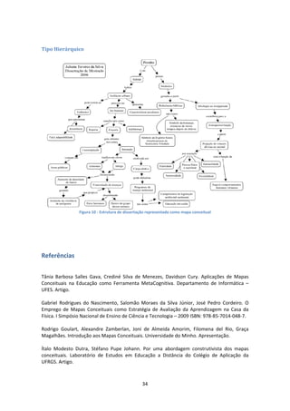 34 
 
Tipo	Hierárquico	
 
Figura 10 ‐ Estrutura de dissertação representada como mapa conceitual
 
 
Referências 
 
Tânia  Barbosa  Salles  Gava,  Crediné  Silva  de  Menezes,  Davidson  Cury.  Aplicações  de  Mapas 
Conceituais  na  Educação  como  Ferramenta  MetaCognitiva.  Departamento  de  Informática  – 
UFES. Artigo. 
 
Gabriel  Rodrigues  do  Nascimento,  Salomão  Moraes  da  Silva  Júnior,  José  Pedro  Cordeiro.  O 
Emprego  de  Mapas  Conceituais  como  Estratégia  de  Avaliação  da  Aprendizagem  na  Casa  da 
Física. I Simpósio Nacional de Ensino de Ciência e Tecnologia – 2009 ISBN: 978‐85‐7014‐048‐7. 
 
Rodrigo  Goulart,  Alexandre  Zamberlan,  Joni  de  Almeida  Amorim,  Filomena  del  Rio,  Graça 
Magalhães. Introdução aos Mapas Conceituais. Universidade do Minho. Apresentação. 
 
Ítalo  Modesto  Dutra,  Stéfano  Pupe  Johann.  Por  uma  abordagem  construtivista  dos  mapas 
conceituais.  Laboratório  de  Estudos  em  Educação  a  Distância  do  Colégio  de  Aplicação  da 
UFRGS. Artigo. 
 
 