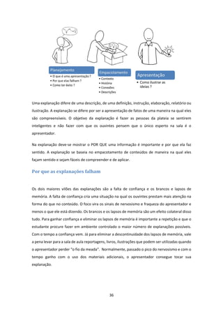 36 
 
 
Uma explanação difere de uma descrição, de uma definição, instrução, elaboração, relatório ou 
ilustração. A explanação se difere por ser a apresentação de fatos de uma maneira na qual eles 
são  compreensíveis.  O  objetivo  da  explanação  é  fazer  as  pessoas  da  plateia  se  sentirem 
inteligentes  e  não  fazer  com  que  os  ouvintes  pensem  que  o  único  esperto  na  sala  é  o 
apresentador.  
Na explanação deve‐se mostrar o POR QUE uma informação é importante e por que ela faz 
sentido. A explanação se  baseia no empacotamento de  conteúdos de maneira na qual eles 
façam sentido e sejam fáceis de compreender e de aplicar. 
Por	que	as	explanações	falham	
 
Os  dois  maiores  vilões  das  explanações  são  a  falta  de  confiança  e  os  brancos  e  lapsos  de 
memória. A falta de confiança cria uma situação na qual os ouvintes prestam mais atenção na 
forma do que no conteúdo. O foco vira os sinais de nervosismo e fraqueza do apresentador e 
menos o que ele está dizendo. Os brancos e os lapsos de memória são um efeito colateral disso 
tudo. Para ganhar confiança e eliminar os lapsos de memória é importante a repetição e que o 
estudante procure fazer em ambiente controlado o maior número de explanações possíveis. 
Com o tempo a confiança vem. Já para eliminar a descontinuidade dos lapsos de memória, vale 
a pena levar para a sala de aula reportagens, livros, ilustrações que podem ser utilizadas quando 
o apresentador perder “o fio da meada”.  Normalmente, passado o pico do nervosismo e com o 
tempo  ganho  com  o  uso  dos  materiais  adicionais,  o  apresentador  consegue  tocar  sua 
explanação.  
 
 