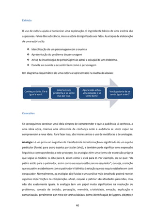 40 
 
Estória	
 
O uso de estória ajuda a humanizar uma explanação. O ingrediente básico de uma estória são 
as pessoas. Fatos dão substância, mas a estória dá significado aos fatos. As etapas de elaboração 
de uma estória são:  
 Identificação de um personagem com o ouvinte 
 Apresentação do problema do personagem 
 Alívio da insatisfação do personagem ao achar a solução de um problema.  
 Convite ao ouvinte a se sentir bem como o personagem 
Um diagrama esquemático de uma estória é apresentado na ilustração abaixo: 
 
Conexões	
 
Se conseguimos conectar uma ideia simples de compreender e que a audiência já conhecia, a 
uma  ideia  nova,  criamos  uma  atmosfera  de  confiança  onde  a  audiência  se  sente  capaz  de 
compreender a nova ideia. Para fazer isso, são interessantes o uso de metáforas e de analogias. 
Analogia : é um processo cognitivo de transferência de informação ou significado de um sujeito 
particular (fonte) para outro sujeito particular (alvo), e também pode significar uma expressão 
linguística correspondendo a este processo. As analogias têm uma forma de expressão própria 
que segue o modelo: A está para B, assim como C está para D. Por exemplo, diz‐se que: "Os 
patins estão para o patinador, assim como os esquis estão para o esquiador", ou seja, a relação 
que os patins estabelecem com o patinador é idêntica à relação que os esquis estabelecem com 
o esquiador. Normalmente, as analogias são fluidas e uma análise mais detalhada poderá revelar 
algumas imperfeições na comparação, afinal, esquiar e patinar são atividades parecidas, mas 
não  são  exatamente  iguais.  A  analogia  tem  um  papel  muito  significativo  na  resolução  de 
problemas,  tomada  de  decisão,  percepção,  memória,  criatividade,  emoção,  explicação  e 
comunicação, geralmente por meio de tarefas básicas, como identificação de lugares, objetos e 
Conheça o João. Ele é 
igual a você.
João tem um 
problema e se sente 
mal por isso. 
Agora João achou 
uma solução e se 
sente bem !
Você gostaria de se 
sentir igual a ele ?
 