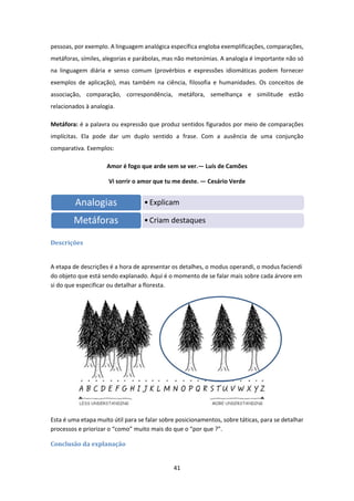 41 
 
pessoas, por exemplo. A linguagem analógica específica engloba exemplificações, comparações, 
metáforas, símiles, alegorias e parábolas, mas não metonímias. A analogia é importante não só 
na  linguagem  diária  e  senso  comum  (provérbios  e  expressões  idiomáticas  podem  fornecer 
exemplos  de  aplicação),  mas  também  na  ciência,  filosofia  e  humanidades.  Os  conceitos  de 
associação,  comparação,  correspondência,  metáfora,  semelhança  e  similitude  estão 
relacionados à analogia. 
Metáfora: é a palavra ou expressão que produz sentidos figurados por meio de comparações 
implícitas.  Ela  pode  dar  um  duplo  sentido  a  frase.  Com  a  ausência  de  uma  conjunção 
comparativa. Exemplos:  
Amor é fogo que arde sem se ver.— Luís de Camões 
Vi sorrir o amor que tu me deste. — Cesário Verde 
 
Descrições	
 
A etapa de descrições é a hora de apresentar os detalhes, o modus operandi, o modus faciendi 
do objeto que está sendo explanado. Aqui é o momento de se falar mais sobre cada árvore em 
si do que especificar ou detalhar a floresta.  
 
Esta é uma etapa muito útil para se falar sobre posicionamentos, sobre táticas, para se detalhar 
processos e priorizar o “como” muito mais do que o “por que ?”. 
Conclusão	da	explanação	
 
•ExplicamAnalogias
•Criam destaquesMetáforas
 