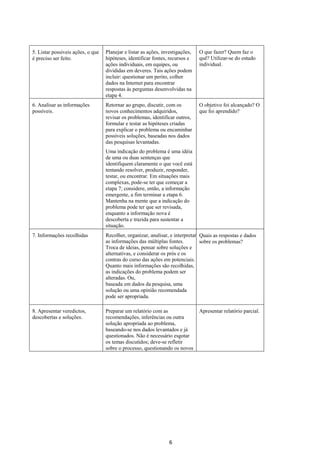 6 
 
 
 
 
 
 
5. Listar possíveis ações, o que
é preciso ser feito.
 
Planejar e listar as ações, investigações,
hipóteses, identificar fontes, recursos e
ações individuais, em equipes, ou
divididas em deveres. Tais ações podem
incluir: questionar um perito, colher
dados na Internet para encontrar
respostas às perguntas desenvolvidas na
etapa 4.
O que fazer? Quem faz o
quê? Utilizar-se do estudo
individual.
 
6. Analisar as informações
possíveis.
 
Retornar ao grupo, discutir, com os
novos conhecimentos adquiridos,
revisar os problemas, identificar outros,
formular e testar as hipóteses criadas
para explicar o problema ou encaminhar
possíveis soluções, baseadas nos dados
das pesquisas levantadas.
 
Uma indicação do problema é uma idéia
de uma ou duas sentenças que
identifiquem claramente o que você está
tentando resolver, produzir, responder,
testar, ou encontrar. Em situações mais
complexas, pode-se ter que começar a
etapa 7; considere, então, a informação
emergente, a fim terminar a etapa 6.
Mantenha na mente que a indicação do
problema pode ter que ser revisada,
enquanto a informação nova é
descoberta e trazida para sustentar a
situação.
O objetivo foi alcançado? O
que foi aprendido?
 
7. Informações recolhidas
 
Recolher, organizar, analisar, e interpretar
as informações das múltiplas fontes.
Troca de ideias, pensar sobre soluções e
alternativas, e considerar os prós e os
contras do curso das ações em potenciais.
Quanto mais informações são recolhidas,
as indicações do problema podem ser
alteradas. Ou,
baseada em dados da pesquisa, uma
solução ou uma opinião recomendada
pode ser apropriada.
Quais as respostas e dados
sobre os problemas?
 
8. Apresentar veredictos,
descobertas e soluções.
 
Preparar um relatório com as
recomendações, inferências ou outra
solução apropriada ao problema,
baseando-se nos dados levantados e já
questionados. Não é necessário esgotar
os temas discutidos; deve-se refletir
sobre o processo, questionando os novos
Apresentar relatório parcial.
 
