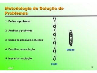 Metodologia de Solução de
Problemas
1. Definir o problema              1


2. Analisar o problema             2
                                           1
                                           2
3. Busca de possíveis soluções     3       3
                                           4
                                           5
4. Escolher uma solução            4
                                         Errado


5. Implantar a solução             5

                                 Certo
                                                  12
  PRO
 