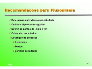 Recomendações para Fluxograma

 ü Determinar a atividade a ser estudada

 ü Definir o objeto a ser seguido

 ü Definir os pontos de início e fim

 ü Cabeçalho com dados

 ü Descrição do processo

       ØDistâncias
       ØTempo
       ØSumário com dados




                                           29
 PRO
 