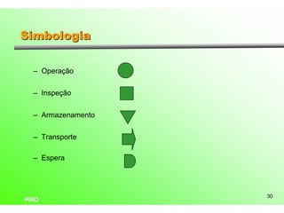 Simbologia

 – Operação


 – Inspeção


 – Armazenamento


 – Transporte

 – Espera




                   30
PRO
 