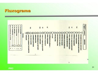 Fluxograma




             31
 PRO
 