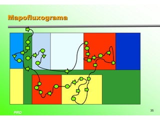 Mapofluxograma




                 35
 PRO
 