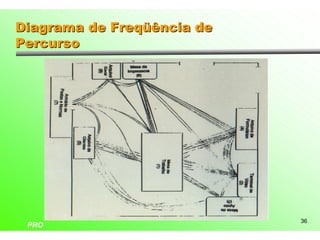 Diagrama de Freqüência de
Percurso




                            36
 PRO
 