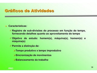 Gráficos de Atividades


l   Características:
    ü Registro de sub-divisões do processo em função do tempo,
       fornecendo detalhes quanto ao aproveitamento do tempo
    ü Objetivo de estudo: homem(s), máquina(s), homem(s) e
       máquina(s)
    ü Permite a distinção de:

          ØTempo produtivo x tempo improdutivo
          ØSincronização de movimentos
          ØBalanceamento do trabalho

                                                                 38
    PRO
 