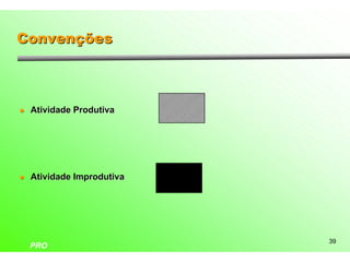 Convenções



l   Atividade Produtiva




l   Atividade Improdutiva




                            39
    PRO
 