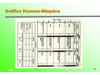 Gráfico Homem-Máquina




                        45
 PRO
 