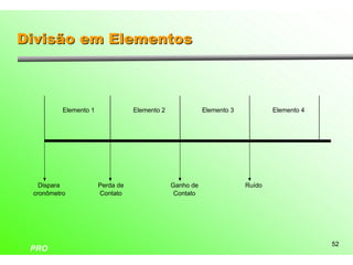 Divisão em Elementos



          Elemento 1              Elemento 2              Elemento 3           Elemento 4




   Dispara             Perda de                Ganho de                Ruído
 cronômetro            Contato                  Contato




                                                                                            52
 PRO
 