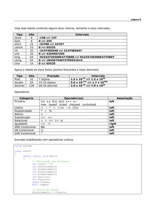 página 9
Veja esta tabela contendo alguns tipos inteiros, tamanho e seus intervalos.
Tipo bits Intervalo
sbyte 8 -128 até 127
byte 8 0 até 255
short 16 -32768 até 32767
ushort 16 0 até 65535
int 32 -2147483648 até 2147483647
uint 32 0 até 4294967295
long 64 -9223372036854775808 até 9223372036854775807
ulong 64 0 até 18446744073709551615
char 16 0 até 65535
Agora a tabela de tipos Reais (pontos flutuantes e tipos decimais)
Tipo bits Precisão Intervalo
float 32 7 dígitos 1.5 x 10-45
até 1.5 x 1038
double 64 15-16 dígitos 5.0 x 10-324
até 1.7 x 10308
decimal 128 28-29 decimal 1.0 x 10-28
até 7.9 x 1028
Operadores
Categoria Operador(es) Associação
Primário (x) x.y f(x) a[x] x++ x—
new typeof sizeof checked unchecked
left
Unário + - ! ~ ++x --x (T)x left
Multiplicidade * / % left
Aditivo + - left
Substituição << >> left
Relacional < > <= >= is left
Igualdade == != right
AND Condicional && left
OR Condicional || left
XOR Condicional ^ left
Exemplo trabalhando com operadores unários
using System;
class unario
{
public static void Main()
{
// Declaração das variáveis
int unario = 0;
int preIncremento;
int preDecremento;
int posIncremento;
int posDecremento;
int positivo;
int negativo;
sbyte bitNao;
bool logNao;
// Início do código
preIncremento = ++unario;
 