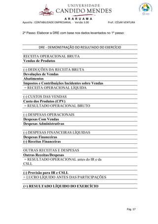 A R A R U A M A
Apostila : CONTABILIDADE EMPRESARIAL - Versão 3.00 Prof.: CÉSAR VENTURA
Pág. 17
2º Passo: Elaborar a DRE com base nos dados levantados no 1º passo:
DRE - DEMONSTRAÇÃO DO RESULTADO DO EXERCÍCIO
RECEITA OPERACIONAL BRUTA
Vendas de Produtos
(-) DEDUÇÕES DA RECEITA BRUTA
Devoluções de Vendas
Abatimentos
Impostos e Contribuições Incidentes sobre Vendas
= RECEITA OPERACIONAL LÍQUIDA
(-) CUSTOS DAS VENDAS
Custo dos Produtos (CPV)
= RESULTADO OPERACIONAL BRUTO
(-) DESPESAS OPERACIONAIS
Despesas Com Vendas
Despesas Administrativas
(-) DESPESAS FINANCEIRAS LÍQUIDAS
Despesas Financeiras
(-) Receitas Financeiras
OUTRAS RECEITAS E DESPESAS
Outras Receitas/Despesas
= RESULTADO OPERACIONAL antes do IR e da
CSLL
(-) Provisão para IR e CSLL
= LUCRO LÍQUIDO ANTES DAS PARTICIPAÇÕES
(=) RESULTADO LÍQUIDO DO EXERCÍCIO
 