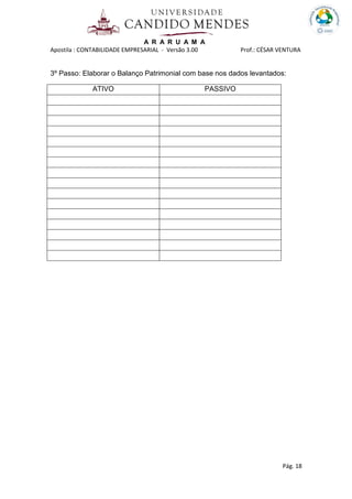 A R A R U A M A
Apostila : CONTABILIDADE EMPRESARIAL - Versão 3.00 Prof.: CÉSAR VENTURA
Pág. 18
3º Passo: Elaborar o Balanço Patrimonial com base nos dados levantados:
ATIVO PASSIVO
 