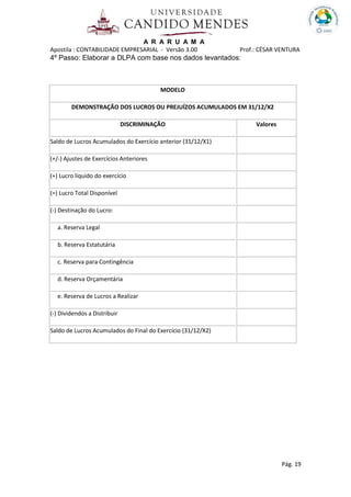 A R A R U A M A
Apostila : CONTABILIDADE EMPRESARIAL - Versão 3.00 Prof.: CÉSAR VENTURA
Pág. 19
4º Passo: Elaborar a DLPA com base nos dados levantados:
MODELO
DEMONSTRAÇÃO DOS LUCROS OU PREJUÍZOS ACUMULADOS EM 31/12/X2
DISCRIMINAÇÃO Valores
Saldo de Lucros Acumulados do Exercício anterior (31/12/X1)
(+/-) Ajustes de Exercícios Anteriores
(+) Lucro líquido do exercício
(=) Lucro Total Disponível
(-) Destinação do Lucro:
a. Reserva Legal
b. Reserva Estatutária
c. Reserva para Contingência
d. Reserva Orçamentária
e. Reserva de Lucros a Realizar
(-) Dividendos a Distribuir
Saldo de Lucros Acumulados do Final do Exercício (31/12/X2)
 