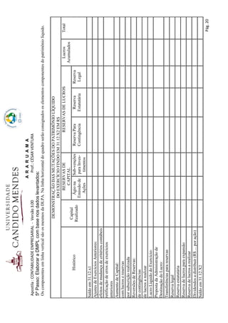 ARARUAMA
Apostila:CONTABILIDADEEMPRESARIAL-Versão3.00Prof.:CÉSARVENTURA
Pág.20
5ºPasso:ElaboraraDMPLcombasenosdadoslevantados:
OscomponentesemlinhaverticalsãoosmesmosdaDLPA.Nalinhahorizontaldoquadroserãoconsignadososelementoscomponentesdopatrimôniolíquido.
DEMONSTRAÇÃODASMUTAÇÕESDOPATRIMÔNIOLÍQUIDO
DOEXERCÍCIOFINDOEM31.12.X2EMR$
Histórico
Capital
Realizado
RESERVASDE
CAPITAL
RESERVASDELUCROSLucros
Acumulados
Total
Ágiona
Emissãode
Ações
Sub-venções
paraInves-
timentos
ReservaPara
Contingência
Reserva
Estatutária
Reserva
Legal
Saldoem31.12.x1
AjustesdeExercíciosAnteriores:
efeitosdemudançadecritérioscontábeis
retificaçãodeerrosdeexercícios
anteriores
AumentodeCapital:
comlucrosereservas
porsubscriçãorealizada
ReversõesdeReservas:
decontingências
delucrosarealizar
LucroLíquidodoExercício:
PropostadaAdministraçãode
DestinaçãodoLucro:
Transferênciasparareservas
Reservalegal
Reservaestatutária
Reservadelucrosparaexpansão
Reservadelucrosarealizar
Dividendosadistribuir(R$...poração)
Saldoem31.12.X2
 