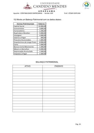 A R A R U A M A
Apostila : CONTABILIDADE EMPRESARIAL - Versão 3.00 Prof.: CÉSAR VENTURA
Pág. 24
10) Monte um Balanço Patrimonial com os dados abaixo:
Contas Patrimoniais Valores
Capital Social 10.000,00
Investimetos 3.000,00
Fornecedores 1.200,00
Duplicatas a Receber 5.000,00
Intangível 2.000,00
Salários a Pagar 400,00
Prejuízos Acumulados 1.000,00
Empréstimos de Longo Prazo 8.000,00
Caixa 5.000,00
Bancos Conta Movimento 1.400,00
Móveis e Utensílios 6.000,00
Depreciação Acumulada 1.500,00
Impostos a Pagar 2.300,00
BALANÇO PATRIMONIAL
ATIVO PASSIVO
 