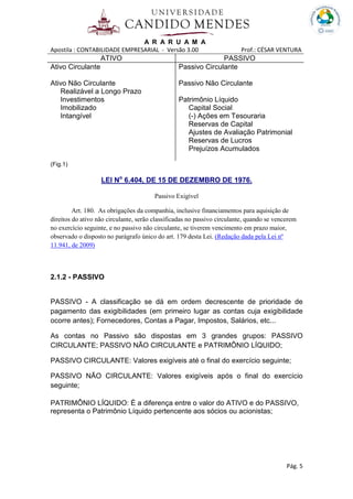 A R A R U A M A
Apostila : CONTABILIDADE EMPRESARIAL - Versão 3.00 Prof.: CÉSAR VENTURA
Pág. 5
ATIVO PASSIVO
Ativo Circulante Passivo Circulante
Ativo Não Circulante Passivo Não Circulante
Realizável a Longo Prazo
Investimentos Patrimônio Líquido
Imobilizado Capital Social
Intangível (-) Ações em Tesouraria
Reservas de Capital
Ajustes de Avaliação Patrimonial
Reservas de Lucros
Prejuízos Acumulados
(Fig.1)
LEI No
6.404, DE 15 DE DEZEMBRO DE 1976.
Passivo Exigível
Art. 180. As obrigações da companhia, inclusive financiamentos para aquisição de
direitos do ativo não circulante, serão classificadas no passivo circulante, quando se vencerem
no exercício seguinte, e no passivo não circulante, se tiverem vencimento em prazo maior,
observado o disposto no parágrafo único do art. 179 desta Lei. (Redação dada pela Lei nº
11.941, de 2009)
2.1.2 - PASSIVO
PASSIVO - A classificação se dá em ordem decrescente de prioridade de
pagamento das exigibilidades (em primeiro lugar as contas cuja exigibilidade
ocorre antes); Fornecedores, Contas a Pagar, Impostos, Salários, etc...
As contas no Passivo são dispostas em 3 grandes grupos: PASSIVO
CIRCULANTE; PASSIVO NÃO CIRCULANTE e PATRIMÔNIO LÍQUIDO;
PASSIVO CIRCULANTE: Valores exigíveis até o final do exercício seguinte;
PASSIVO NÃO CIRCULANTE: Valores exigíveis após o final do exercício
seguinte;
PATRIMÔNIO LÍQUIDO: É a diferença entre o valor do ATIVO e do PASSIVO,
representa o Patrimônio Líquido pertencente aos sócios ou acionistas;
 