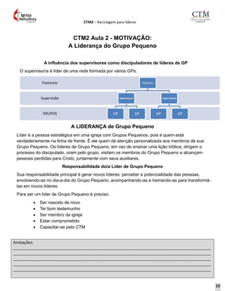 CTM2 – Reciclagem para líderes
Anotações:
__________________________________________________________________________________________
__________________________________________________________________________________________
__________________________________________________________________________________________
__________________________________________________________________________________________
__________________________________________________________________________________________
CTM2 Aula 2 - MOTIVAÇÃO:
A Liderança do Grupo Pequeno
A influência dos supervisores como discipuladores de líderes de GP
O supervisor/a é líder de uma rede formada por vários GPs.
A LIDERANÇA de Grupo Pequeno
Líder é a pessoa estratégica em uma igreja com Grupos Pequenos, pois é quem está
verdadeiramente na linha de frente. É ele quem dá atenção personalizada aos membros de sua
Grupo Pequeno. Os líderes de Grupo Pequeno, em vez de ensinar uma lição bíblica, dirigem o
processo do discipulado, oram pelo grupo, visitam os membros do Grupo Pequeno e alcançam
pessoas perdidas para Cristo, juntamente com seus auxiliares.
Responsabilidade do/a Líder de Grupo Pequeno
Sua responsabilidade principal é gerar novos líderes: perceber a potencialidade das pessoas,
envolvendo-as no dia-a-dia do Grupo Pequeno, acompanhando-as e treinando-as para transformá-
las em novos líderes.
Para ser um líder de Grupo Pequeno é preciso:
 Ser nascido de novo
 Ter bom testemunho
 Ser membro da igreja
 Estar comprometido
 Capacitar-se pelo CTM
GRUPOS
Supervisão
Pastoreio Pastores
Supervisores
GP GP
Supervisores
GP GP
15
 