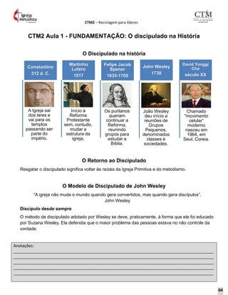 CTM2 – Reciclagem para líderes
Anotações:
__________________________________________________________________________________________
__________________________________________________________________________________________
__________________________________________________________________________________________
__________________________________________________________________________________________
__________________________________________________________________________________________
CTM2 Aula 1 - FUNDAMENTAÇÃO: O discipulado na História
O Discipulado na história
O Retorno ao Discipulado
Resgatar o discipulado significa voltar às raízes da Igreja Primitiva e do metodismo.
O Modelo de Discipulado de John Wesley
“A igreja não muda o mundo quando gera convertidos, mas quando gera discípulos”.
John Wesley
Discípulo desde sempre
O método de discipulado adotado por Wesley se deve, praticamente, à forma que ele foi educado
por Suzana Wesley. Ela defendia que o maior problema das pessoas estava no não controle da
vontade.
A Igreja sai
dos lares e
vai para os
templos
passando ser
parte do
império.
Constantino
312 d. C.
Início à
Reforma
Protestante
sem, contudo,
mudar a
estrutura da
igreja.
Martinho
Lutero
1517
Os puritanos
queriam
continuar a
Reforma,
reunindo
grupos para
estudar a
Bíblia.
Felipe Jacob
Spener
1635-1705
João Wesley
deu início a
reuniões de
Grupos
Pequenos,
denominados
classes e
sociedades.
John Wesley
1738
Chamado
"movimento
celular“
moderno
nasceu em
1964, em
Seul, Coreia.
David Yonggi
Cho
século XX
04
 