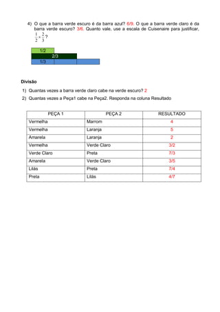 4) O que a barra verde escuro é da barra azul? 6/9. O que a barra verde claro é da
barra verde escuro? 3/6. Quanto vale, use a escala de Cuisenaire para justificar,
3
2
2
1
 ?
1/2
2/3
1/3
Divisão
1) Quantas vezes a barra verde claro cabe na verde escuro? 2
2) Quantas vezes a Peça1 cabe na Peça2. Responda na coluna Resultado
PEÇA 1 PEÇA 2 RESULTADO
Vermelha Marrom 4
Vermelha Laranja 5
Amarela Laranja 2
Vermelha Verde Claro 3/2
Verde Claro Preta 7/3
Amarela Verde Claro 3/5
Lilás Preta 7/4
Preta Lilás 4/7
 