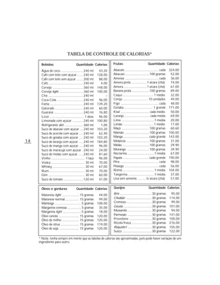 TABELA DE CONTROLE DE CALORIAS*

      Bebidas                             Quantidade Calorias            Frutas                                Quantidade Calorias

      Água de coco ........................... 240 ml            43,20   Abacate .......................................... cada      324,00
      Café com leite com açúcar ....... 240 ml                  128,00   Abacaxi.............................. 100 gramas              52,00
      Café com leite sem açúcar ........ 200 ml                  88,00   Ameixa .......................................... cada        36,00
      Café ........................................... 240 ml     4,00   Amora preta ...................1 xícara (chá)                 74,00
      Cerveja ...................................... 360 ml     148,00   Amora ............................1 xícara (chá)              61,00
      Cerveja light .............................. 360 ml       100,00   Banana prata ..................... 100 gramas                 89,00
      Chá ........................................... 240 ml         –   Caqui ...................................... 1 médio          32,00
      Coca-Cola ................................ 240 ml          96,00   Cereja ................................10 unidades            49,00
      Fanta ......................................... 240 ml    139,20   Figo ............................................... cada     48,00
      Gatorade ................................... 240 ml        60,00   Goiaba ................................... 1 grande          171,00
      Guaraná .................................... 240 ml        76,80   Kiwi ................................... cada médio           50,00
      Licor .......................................... 1 dose    96,00   Laranja ................................ cada média           69,00
      Limonada com açúcar ............. 240 ml                  100,80   Lima ........................................ 1 média         20,00
      Refrigerante diet ....................... 360 ml            1,00   Limão ..................................... 1 médio           17,00
      Suco de abacaxi com açúcar .... 240 ml                    103,20   Maçã .................................. 100 gramas            60,60
      Suco de acerola com açúcar ..... 240 ml                    62,40   Mamão .............................. 100 gramas              100,00
      Suco de goiaba com açúcar ..... 240 ml                    103,20   Manga ................................cada grande            143,00
14    Suco de laranja com açúcar ..... 240 ml                   184,80   Melancia ............................ 100 gramas              31,00
      Suco de manga com açúcar ..... 240 ml                      96,00   Melão ................................. 100 gramas            29,90
      Suco de maracujá com açúcar . 240 ml                       24,00   Morango ........................... 100 gramas                39,90
      Suco de melão com açúcar ...... 240 ml                     81,60   Nectarina ................................. 1 média           67,00
      Vinho ......................................... 1 taça     96,00   Papaia ................................cada grande           190,00
      Vodca ......................................... 30 ml      70,00   Pêra ................................................ cada    98,00
      Whisky ........................................ 30 ml      67,00   Pêssego .......................................... cada       56,00
      Rum ............................................ 30 ml     70,00   Romã ....................................... 1 média         104,00
      Gim ............................................. 30 ml    60,00   Tangerina ................................ 1 média            37,00
      Suco de tomate ........................ 120 ml             41,00   Uva sem semente ..........½ xícara (chá)                      57,00


      Óleos e gorduras                    Quantidade Calorias            Queijos                                Quantidade Calorias

      Maionese light ..................... 15 gramas             44,00   Brie ........................................30 gramas        95,00
      Maionese normal ................. 15 gramas                99,00   Cheddar ................................30 gramas            114,00
      Manteiga .................................5 gramas        108,00   Cremoso ...............................30 gramas              99,00
      Margarina cremosa .................5 gramas                35,00   Gouda ...................................30 gramas           101,00
      Margarina light .......................5 gramas            18,00   Mussarela ..............................30 gramas             94,00
      Óleo canola ......................... 15 gramas           120,00   Parmesão ..............................30 gramas             141,00
      Óleo de milho ..................... 15 gramas             120,00   Provolone ............................30 gramas              100,00
      Óleo de oliva ....................... 15 gramas           119,00   Ricota fresca .........................30 gramas             216,00
      Óleo de soja ......................... 15 gramas          120,00   Roquefort ..............................30 gramas            105,00
                                                                         Suíço ....................................30 gramas          122,00

     * Nota: tenha sempre em mente que as tabelas de calorias são aproximadas, pois pode haver variação de um
     ingrediente para outro.
 