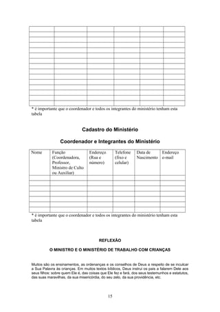 * é importante que o coordenador e todos os integrantes do ministério tenham esta
tabela
Cadastro do Ministério
Coordenador e Integrantes do Ministério
Nome Função
(Coordenadora,
Professor,
Ministro de Culto
ou Auxiliar)
Endereço
(Rua e
número)
Telefone
(fixo e
celular)
Data de
Nascimento
Endereço
e-mail
* é importante que o coordenador e todos os integrantes do ministério tenham esta
tabela
REFLEXÃO
O MINISTRO E O MINISTÉRIO DE TRABALHO COM CRIANÇAS
Muitos são os ensinamentos, as ordenanças e os conselhos de Deus a respeito de se inculcar
a Sua Palavra às crianças. Em muitos textos bíblicos, Deus instrui os pais a falarem Dele aos
seus filhos: sobre quem Ele é, das coisas que Ele fez e fará, dos seus testemunhos e estatutos,
das suas maravilhas, da sua misericórdia, do seu zelo, da sua providência, etc.
15
 